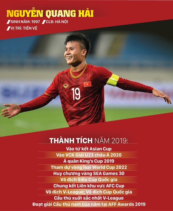 Ứng viên giải thưởng Quả bóng vàng nam 2019 ảnh 10