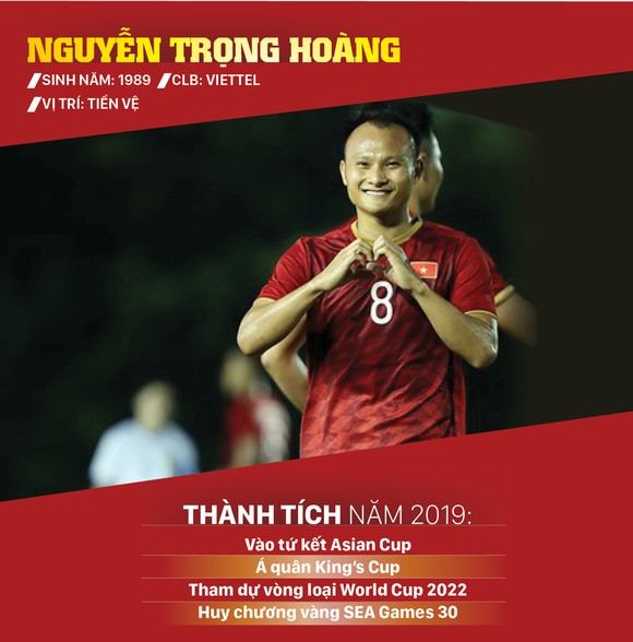 Ứng viên giải thưởng Quả bóng vàng nam 2019 ảnh 12