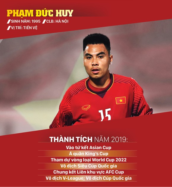 Ứng viên giải thưởng Quả bóng vàng nam 2019 ảnh 13