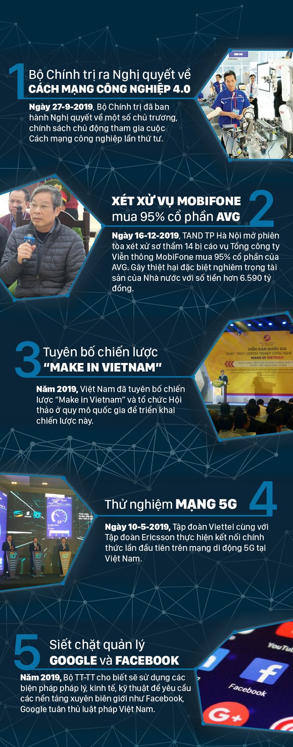10 sự kiện công nghệ thông tin tiêu biểu năm 2019 ảnh 2