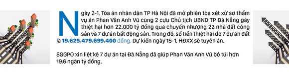 7 dự án tại Đà Nẵng giúp Phan Văn Anh Vũ trục lợi hơn 19,6 ngàn tỷ đồng ảnh 1