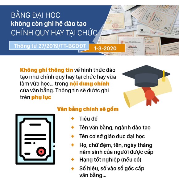 Những chính sách có hiệu lực từ tháng 3-2020 ảnh 2