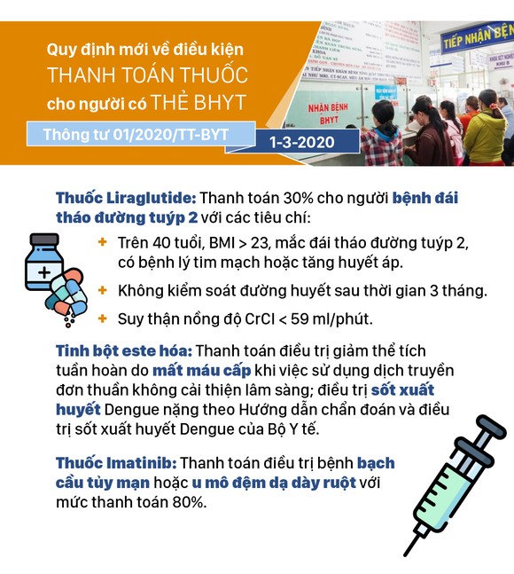 Những chính sách có hiệu lực từ tháng 3-2020 ảnh 3