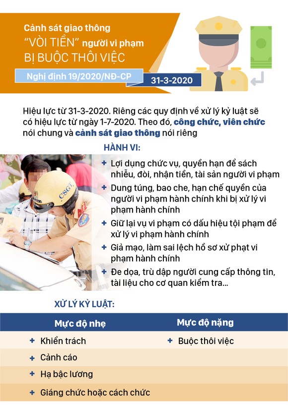 Những chính sách có hiệu lực từ tháng 3-2020 ảnh 7