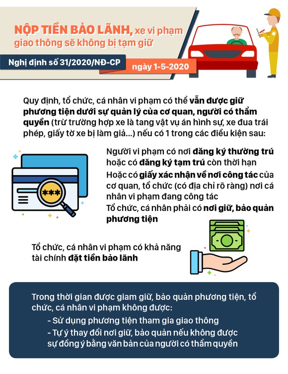 Những chính sách có hiệu lực từ tháng 5-2020 ảnh 2
