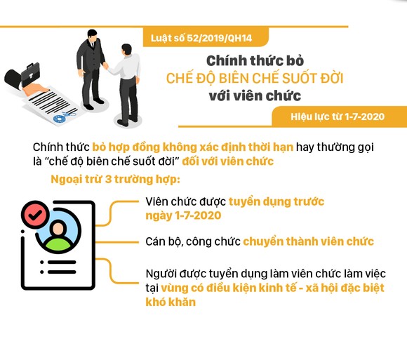 Những chính sách có hiệu lực từ tháng 7-2020 ảnh 2