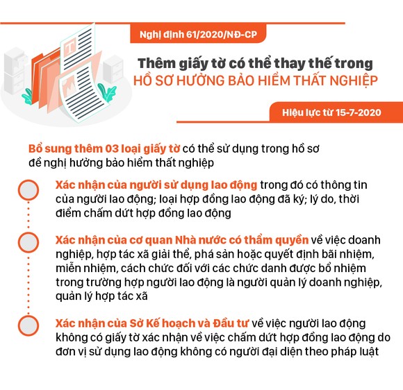 Những chính sách có hiệu lực từ tháng 7-2020 ảnh 9