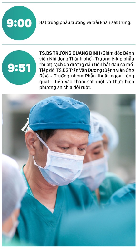 Hành trình của cặp song sinh dính liền hiếm gặp nhất Việt Nam Diệu Nhi - Trúc Nhi ảnh 14