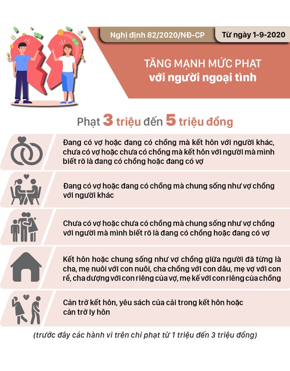 Những chính sách có hiệu lực từ tháng 9-2020 ảnh 2