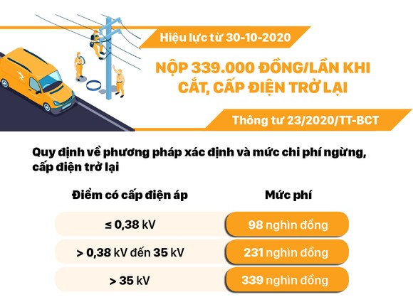 Những chính sách có hiệu lực từ tháng 10-2020 ảnh 8
