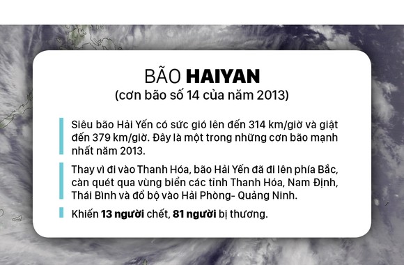 Những cơn bão lớn đổ bộ Việt Nam trong 20 năm qua ảnh 11