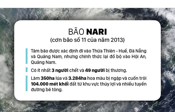 Những cơn bão lớn đổ bộ Việt Nam trong 20 năm qua ảnh 13