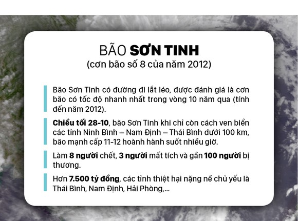 Những cơn bão lớn đổ bộ Việt Nam trong 20 năm qua ảnh 15