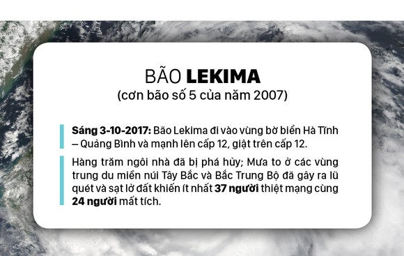 Những cơn bão lớn đổ bộ Việt Nam trong 20 năm qua ảnh 17