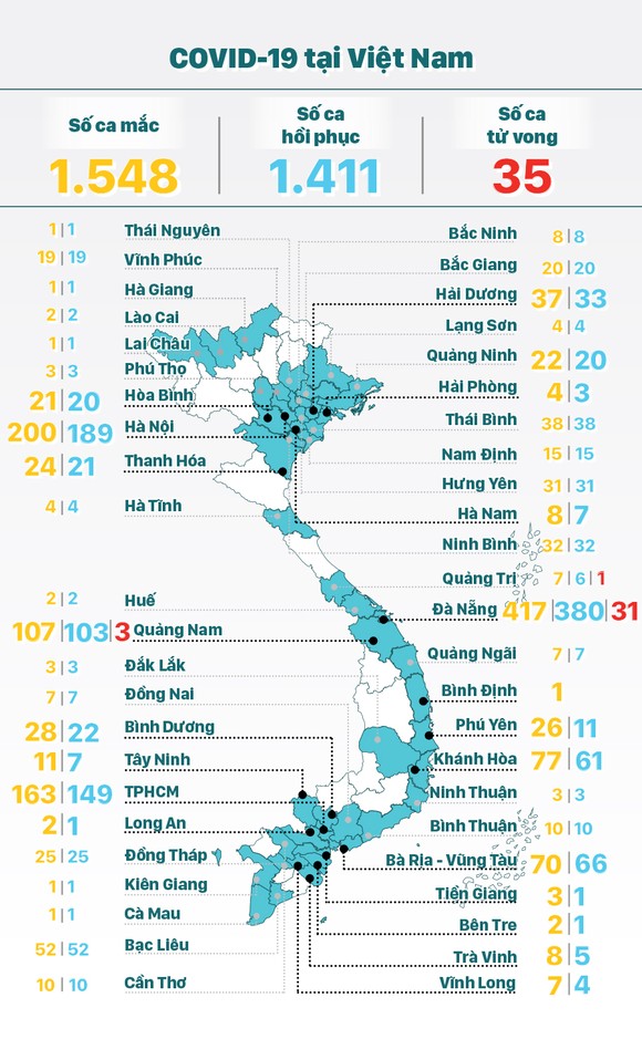 Diễn biến mới nhất dịch viêm đường hô hấp cấp Covid-19 ảnh 2