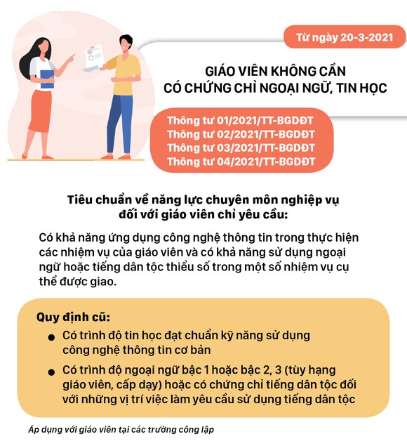 Những chính sách có hiệu lực từ tháng 3-2021 ảnh 8