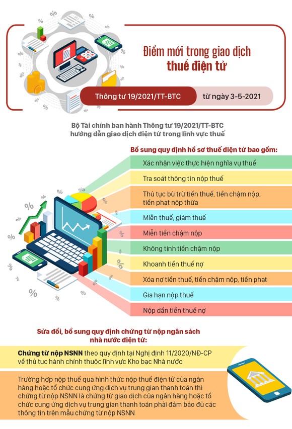 Những chính sách có hiệu lực từ tháng 5-2021 ảnh 3