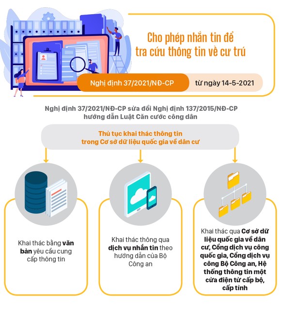 Những chính sách có hiệu lực từ tháng 5-2021 ảnh 5