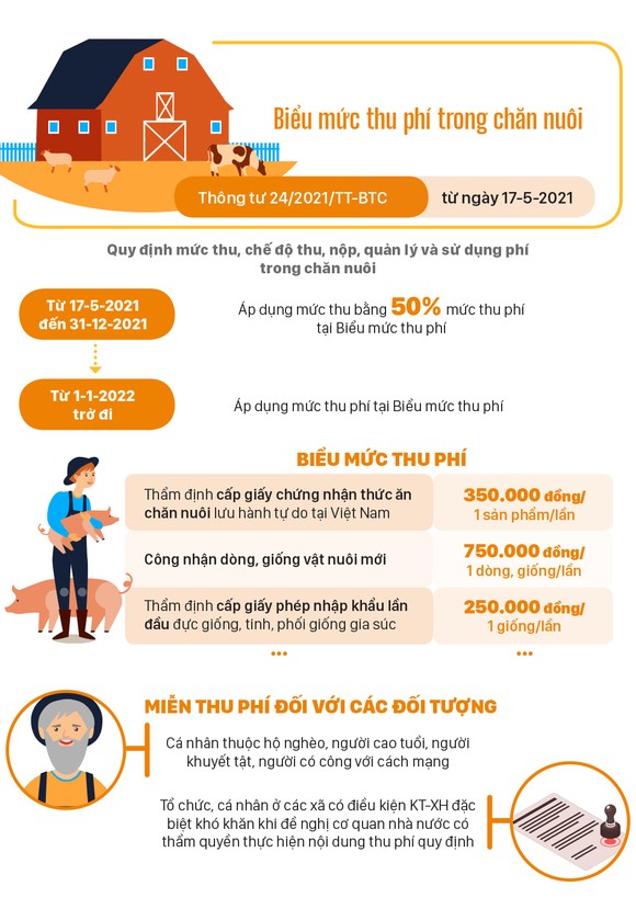 Những chính sách có hiệu lực từ tháng 5-2021 ảnh 9