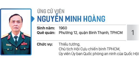 Danh sách chính thức những người ứng cử đại biểu Quốc hội khóa XV - Đơn vị bầu cử số 7 (quận Phú Nhuận, quận Gò Vấp) ảnh 1
