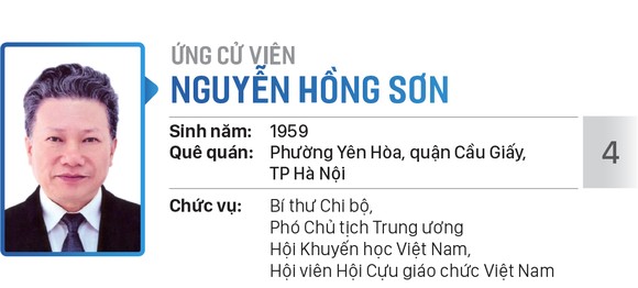 Danh sách chính thức những người ứng cử đại biểu Quốc hội khóa XV - Đơn vị bầu cử số 7 (quận Phú Nhuận, quận Gò Vấp) ảnh 4