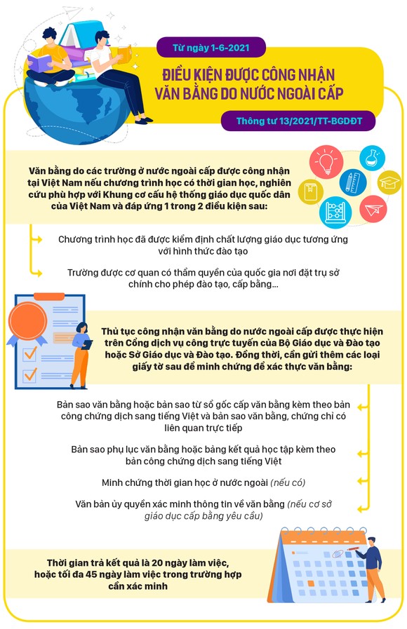 Những chính sách có hiệu lực từ tháng 6-2021 ảnh 5