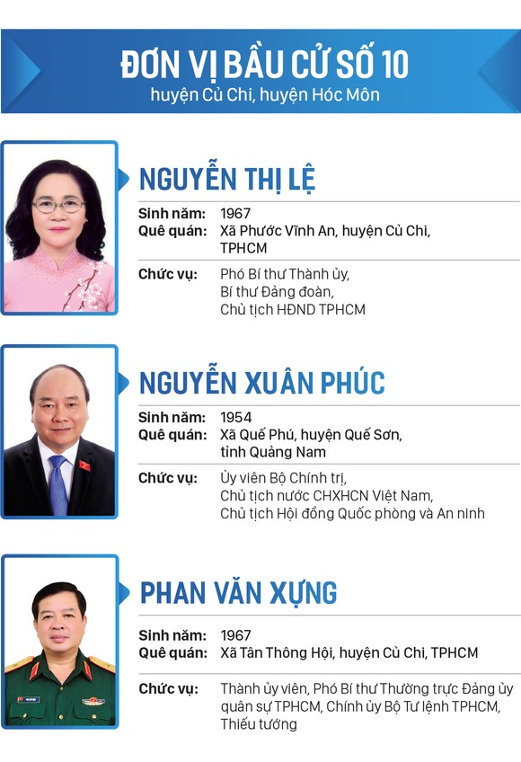 Danh sách đại biểu Quốc hội khóa XV tại TPHCM ảnh 10