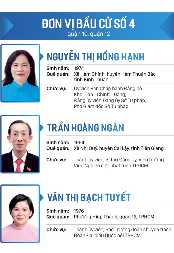 Danh sách đại biểu Quốc hội khóa XV tại TPHCM ảnh 4