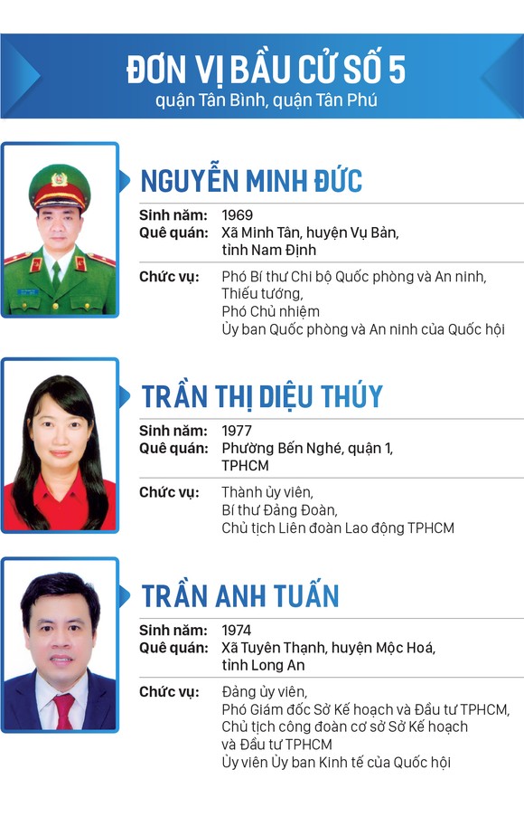 Danh sách đại biểu Quốc hội khóa XV tại TPHCM ảnh 5