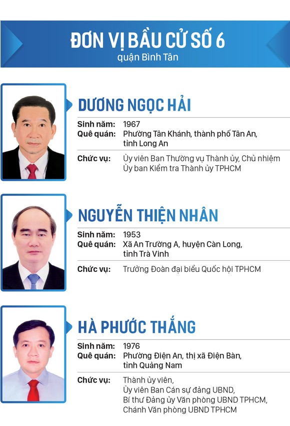 Danh sách đại biểu Quốc hội khóa XV tại TPHCM ảnh 6