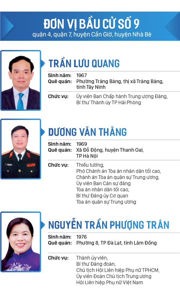 Danh sách đại biểu Quốc hội khóa XV tại TPHCM ảnh 9