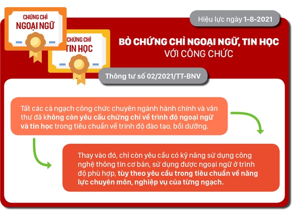 Những chính sách có hiệu lực từ tháng 8-2021 ảnh 2