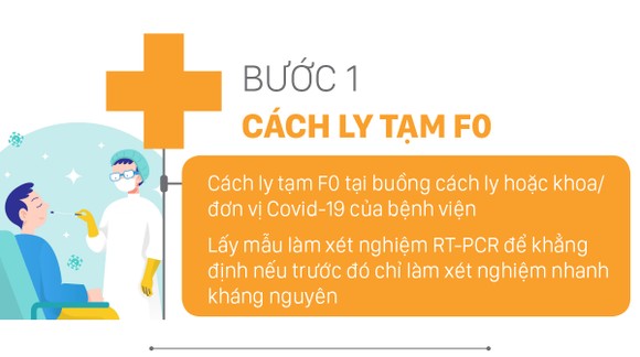 4 bước xử lý khi phát hiện F0 tại các cơ sở khám, chữa bệnh ảnh 2