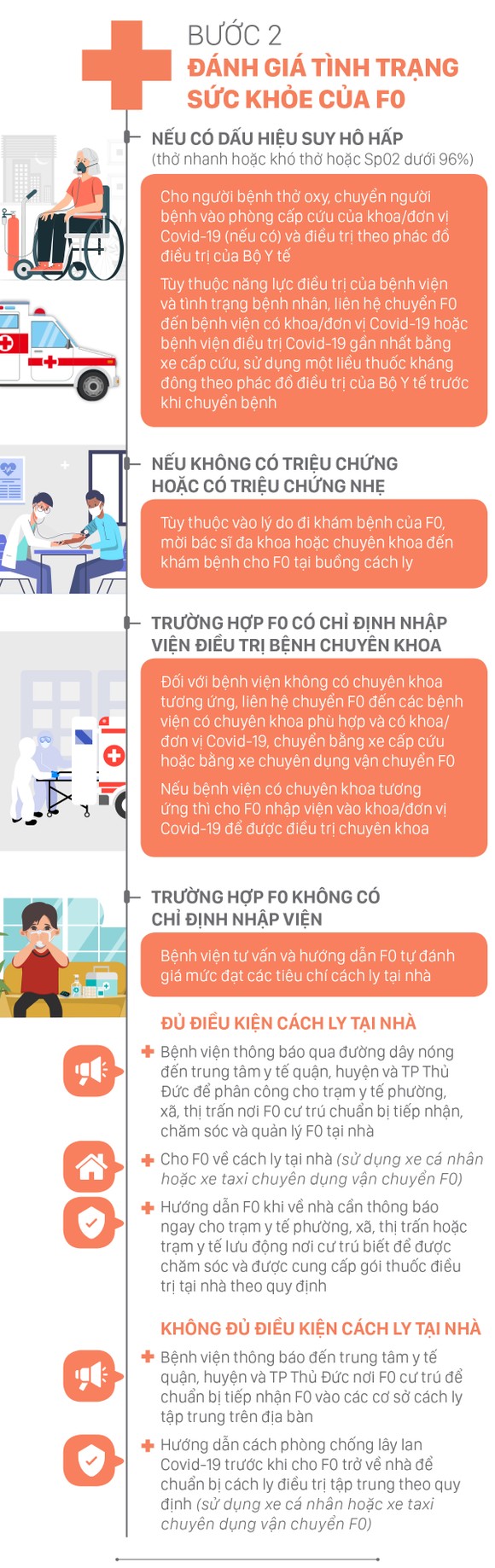 4 bước xử lý khi phát hiện F0 tại các cơ sở khám, chữa bệnh ảnh 3