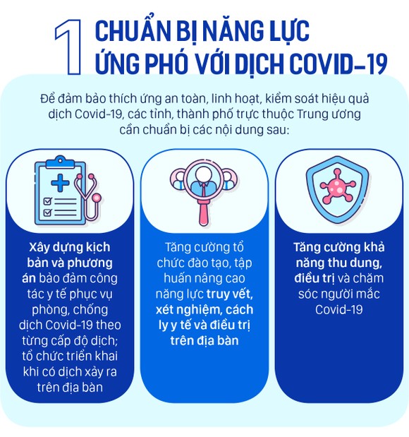 Những trường hợp nào phải làm xét nghiệm Covid-19 khi đi lại? ảnh 2