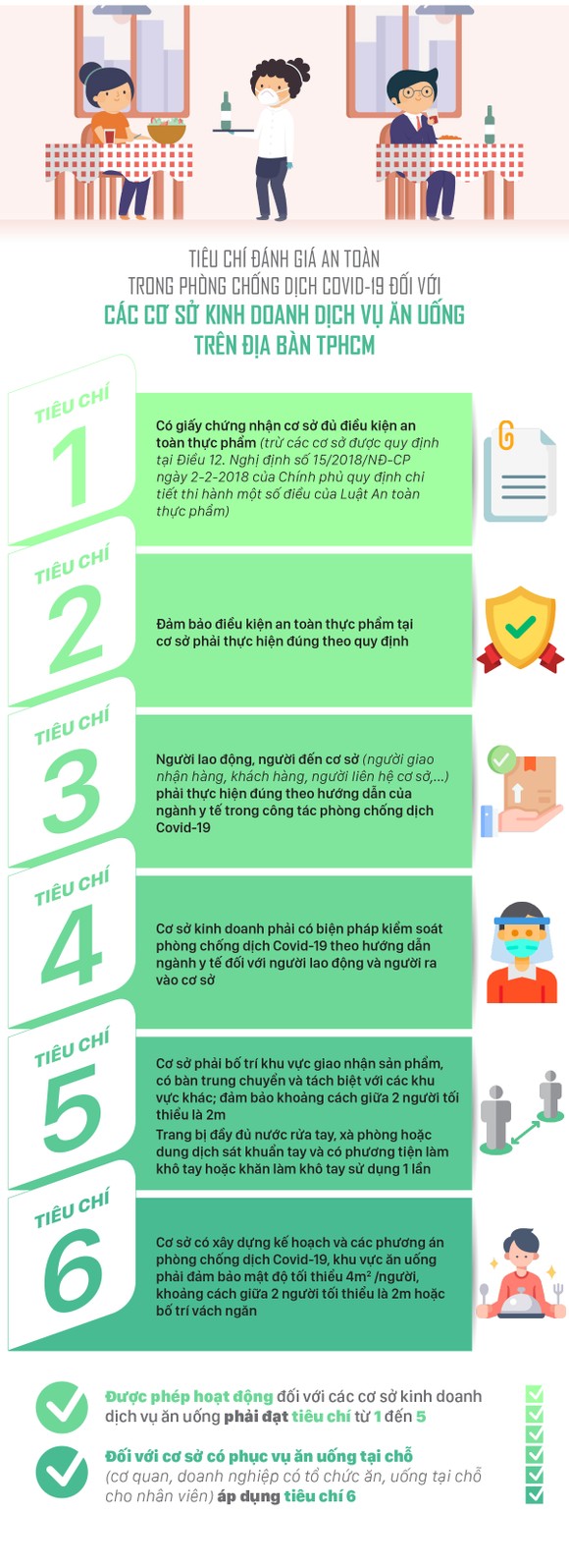 Cơ sở kinh doanh ăn uống ở TPHCM hoạt động trở lại cần thực hiện những gì? ảnh 2