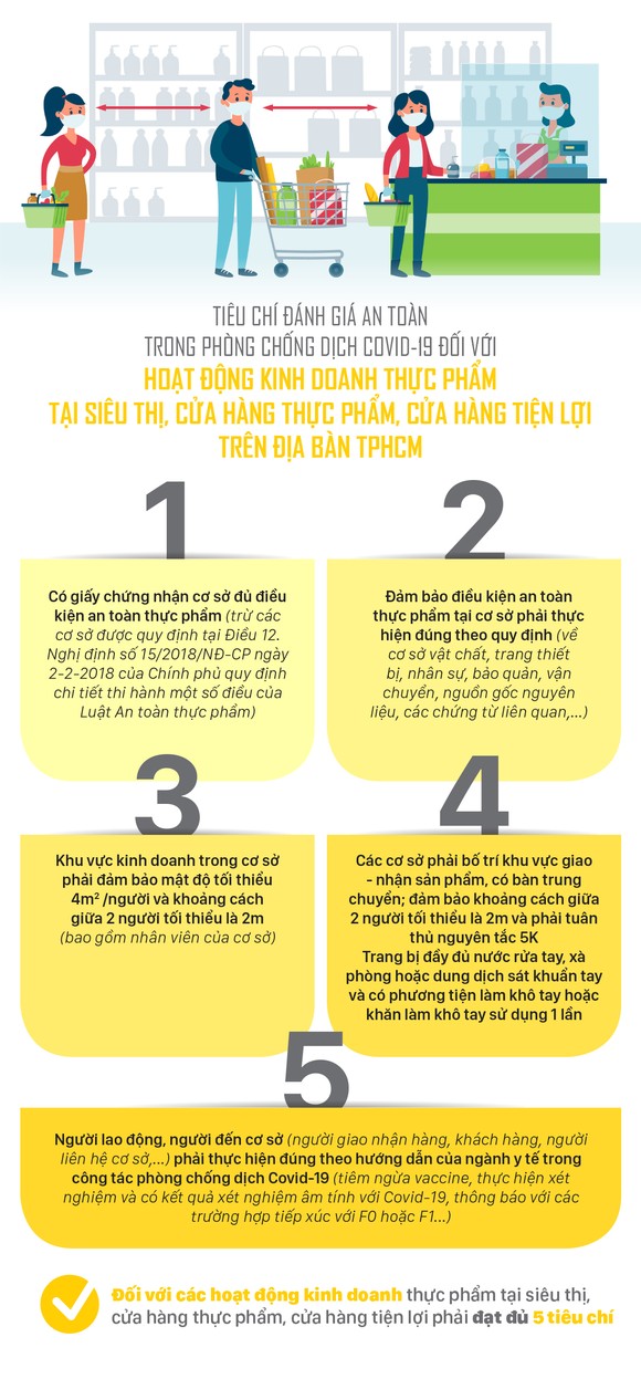 Cơ sở kinh doanh ăn uống ở TPHCM hoạt động trở lại cần thực hiện những gì? ảnh 3