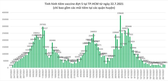Tình hình điều trị Covid-19 tại TPHCM tiến triển tốt ảnh 12
