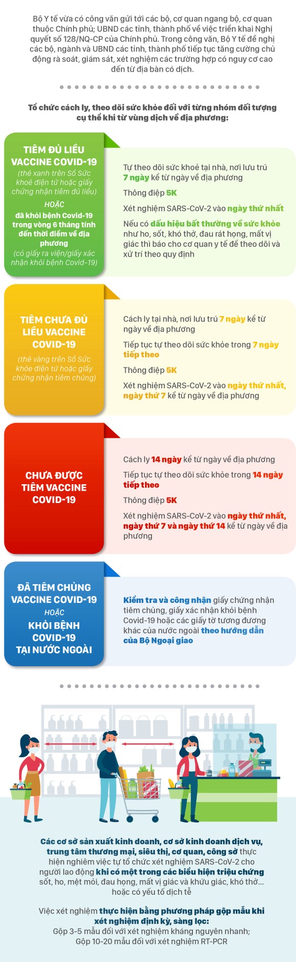 Người về từ vùng dịch, chưa tiêm đủ liều vaccine Covid-19 đều phải cách ly ảnh 1