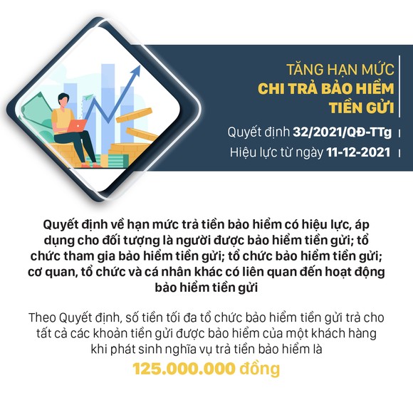Những chính sách mới, có hiệu lực từ tháng 12-2021 ảnh 4