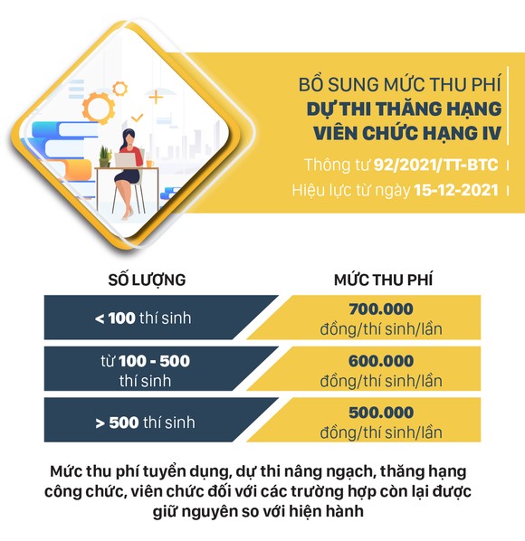Những chính sách mới, có hiệu lực từ tháng 12-2021 ảnh 5