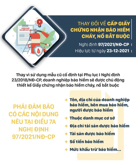 Những chính sách mới, có hiệu lực từ tháng 12-2021 ảnh 6