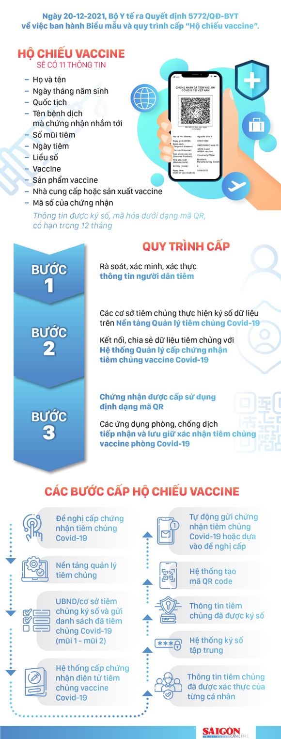 Các bước cấp hộ chiếu vaccine ảnh 1