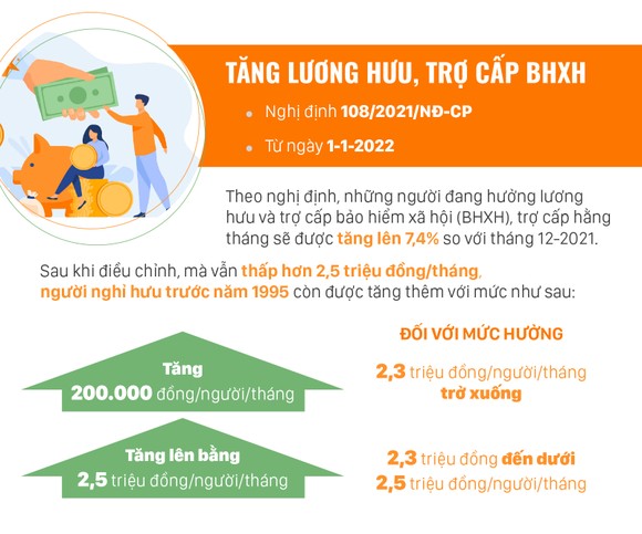 Những chính sách mới, có hiệu lực từ tháng 1-2022 ảnh 2