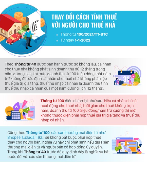 Những chính sách mới, có hiệu lực từ tháng 1-2022 ảnh 6