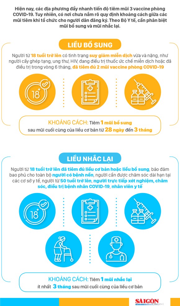 Sự khác nhau giữa mũi 3 vaccine bổ sung và mũi nhắc lại ảnh 1