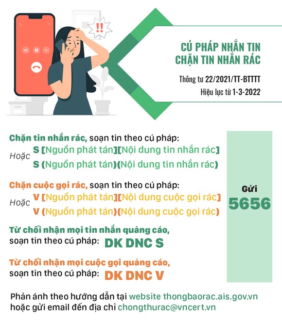 Những chính sách mới, có hiệu lực từ tháng 3-2022 ảnh 2