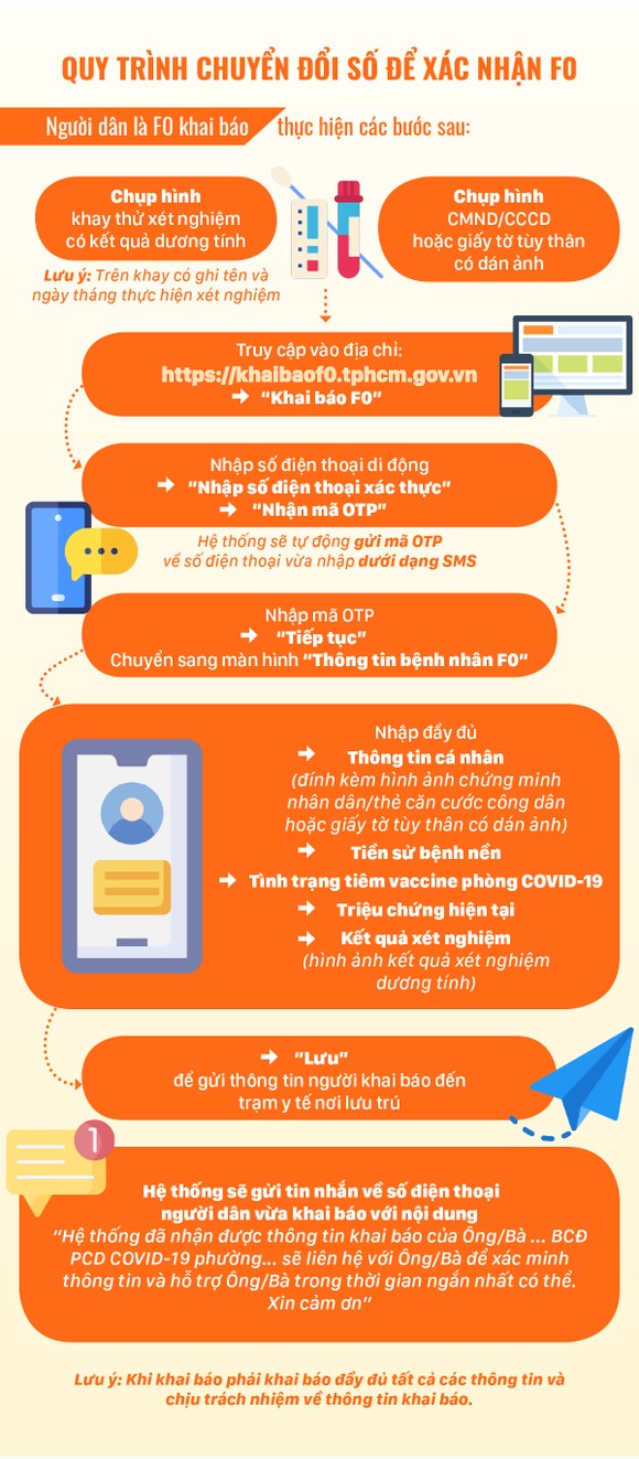 Cách khai báo và nhận giấy hoàn thành cách ly tại nhà cho F0 ảnh 2