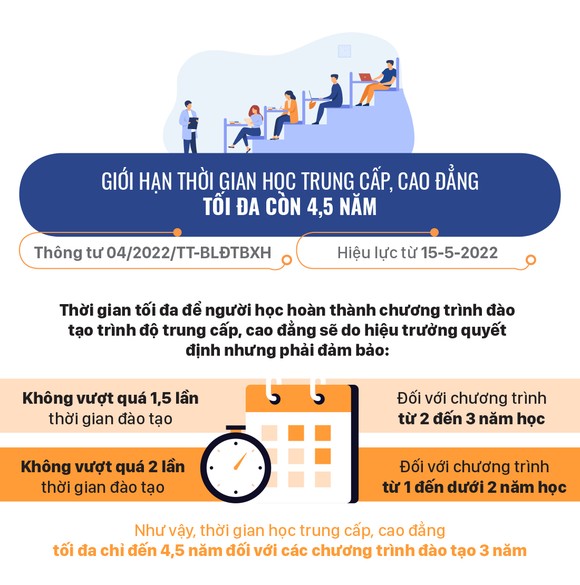 Những chính sách mới, có hiệu lực từ tháng 5-2022 ảnh 4