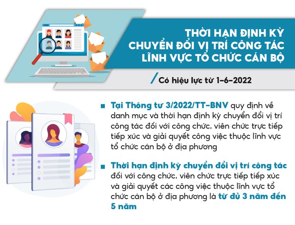 Những chính sách mới, có hiệu lực từ tháng 6-2022 ảnh 3